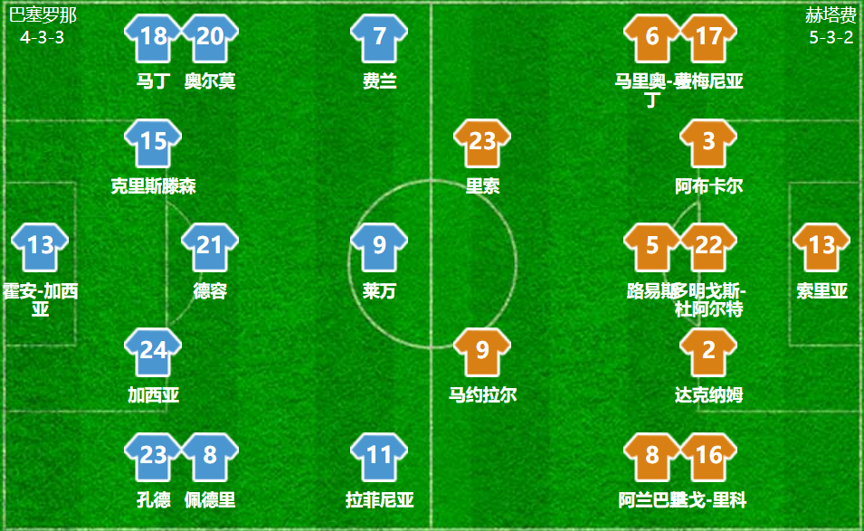 img, HnvS, Pbbe img, HnvS, Pbbe