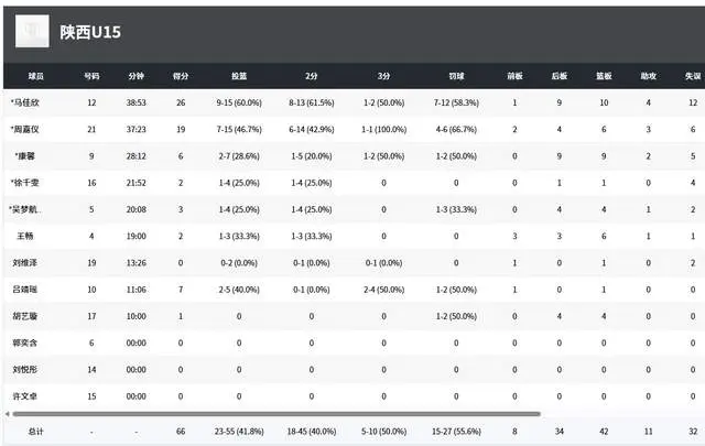 康馨和徐千, 山东女篮, yid 康馨和徐千, 山东女篮, yid
