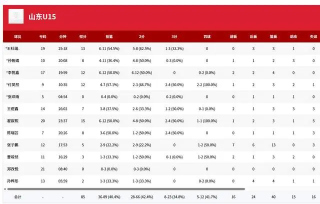 周佳仪, 女篮则是, 陕西队率先 周佳仪, 女篮则是, 陕西队率先